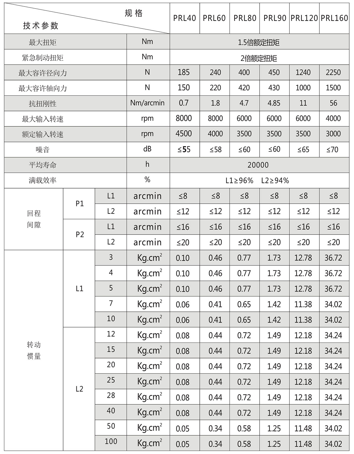 PRL直齒行星減速機技術(shù)參數(shù)