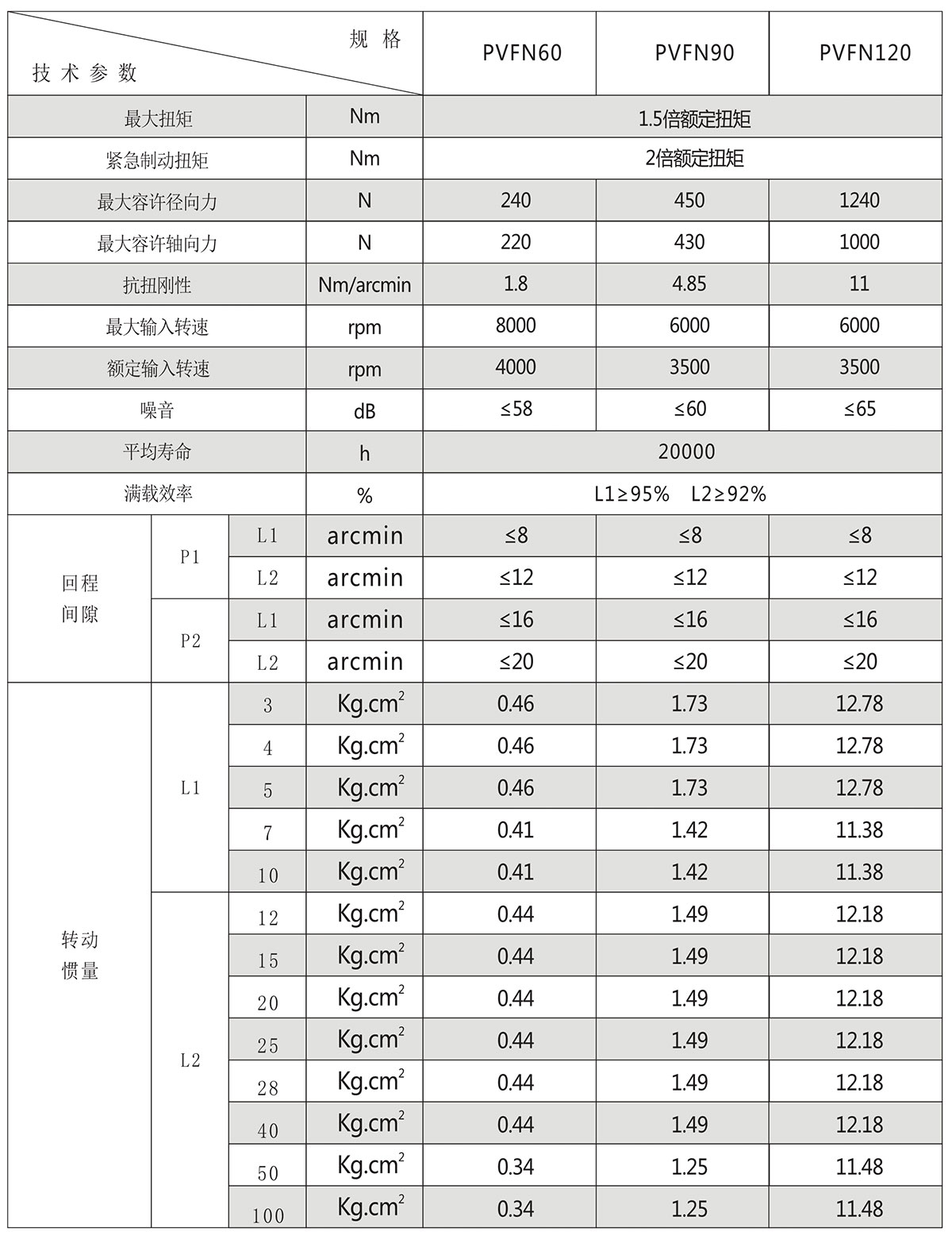 直齒行星減速機(jī)PVFN技術(shù)參數(shù)