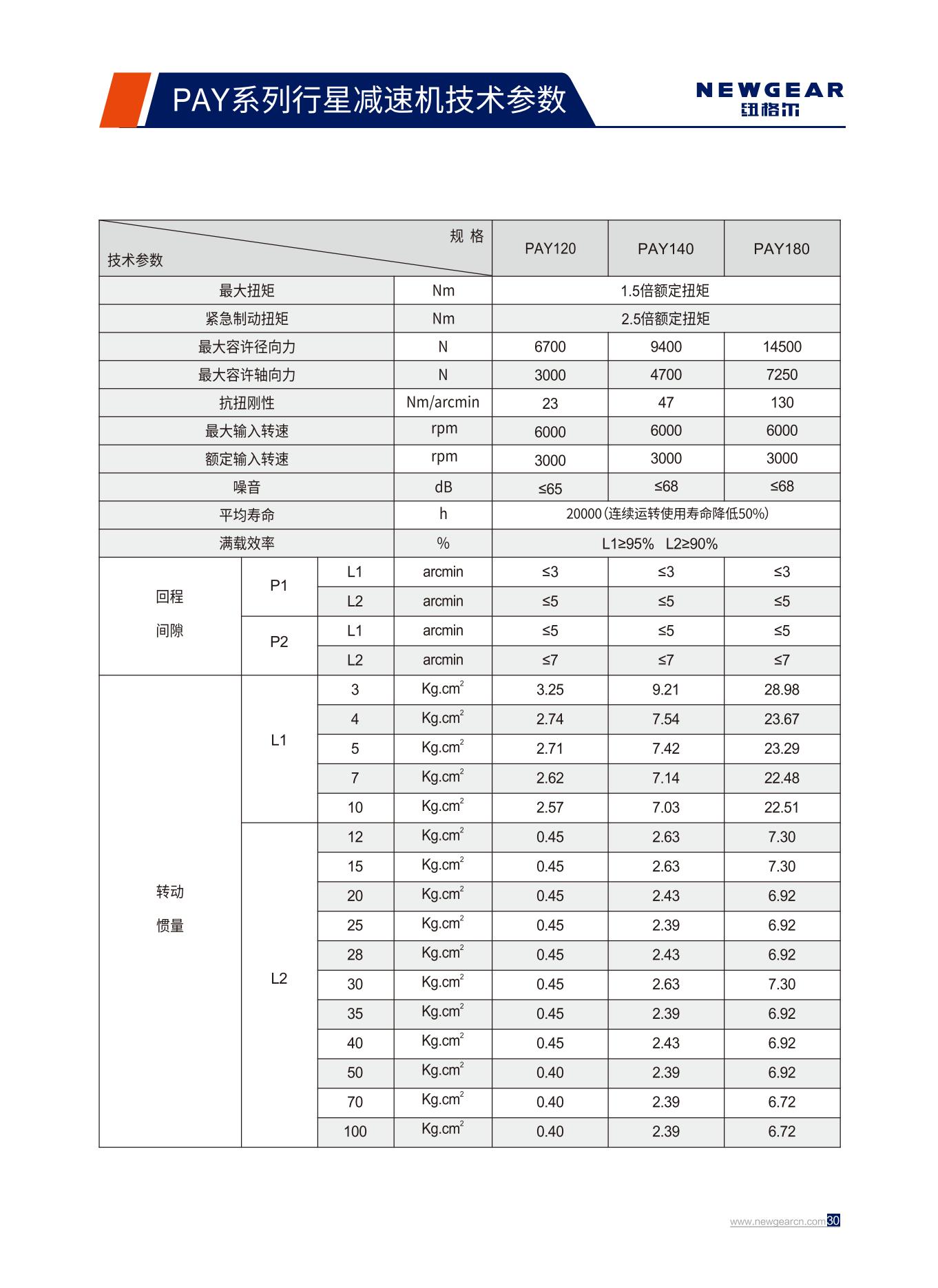 PAY系列行星減速機(jī)技術(shù)參數(shù).jpg