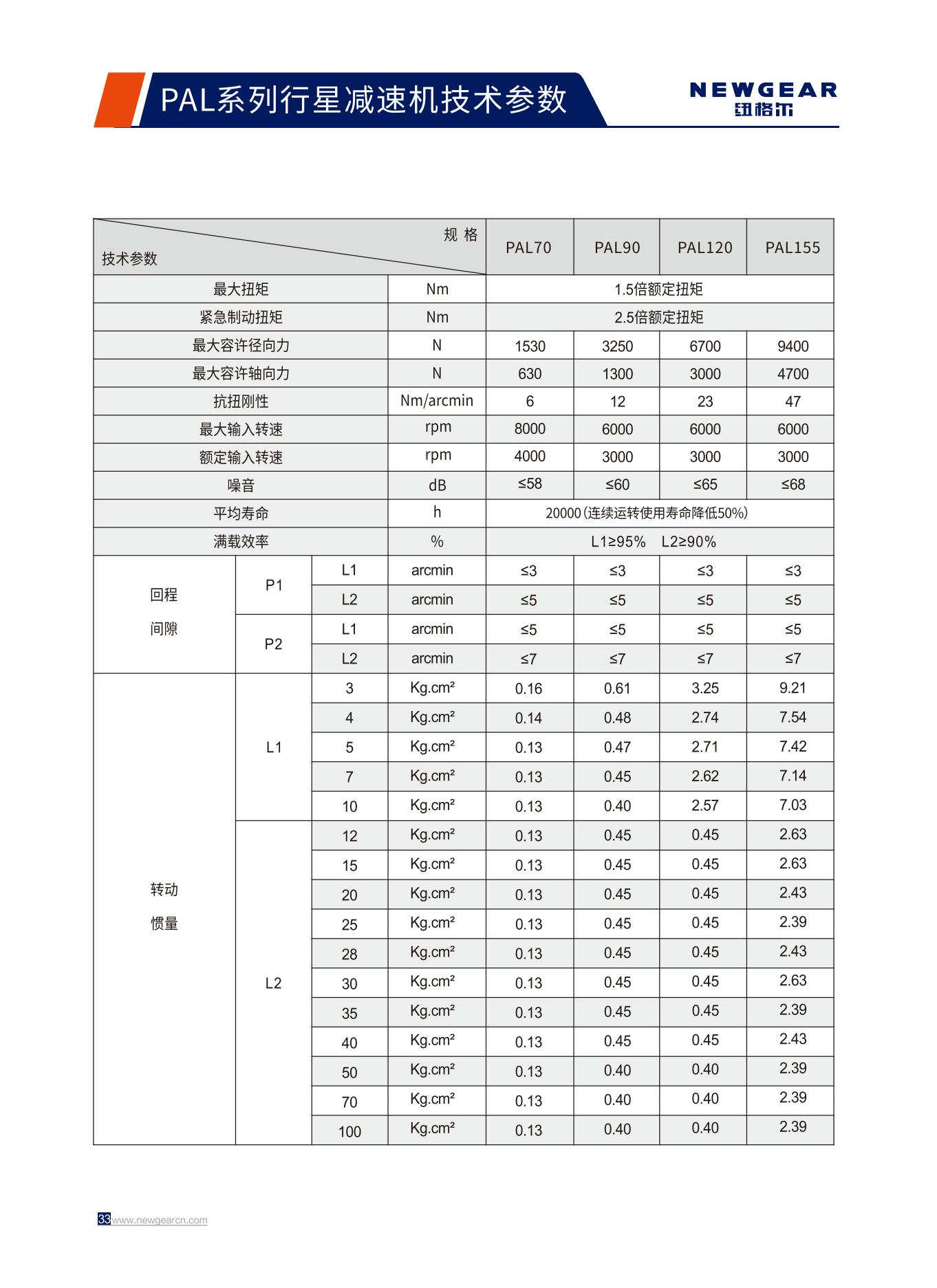 PAL系列行星減速機技術(shù)參數(shù).jpg